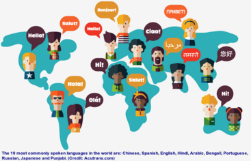 A map of the globe with figures in different areas saying "Hello!" in their native language. 